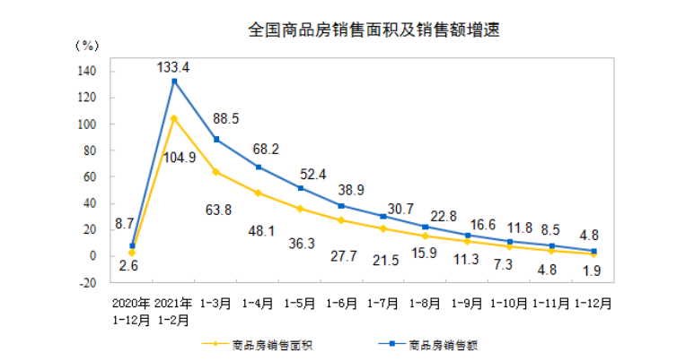 真的不能阻止建筑行業的“卷王”了嗎？